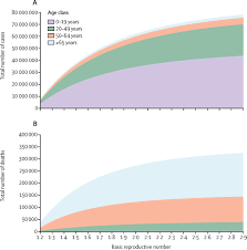 Countries around the world are working to flatten the curve of the coronavirus pandemic. Covid 19 On The African Continent The Lancet Infectious Diseases
