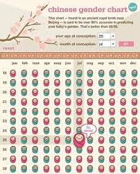 chinese lunar calendar gender predictor babycenter