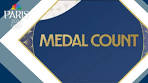 Olympic Games medal count: China leads in gold medals, US ... - YouTube