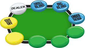 Texas Hold Em Strategy By Table Position Big Fish Blog