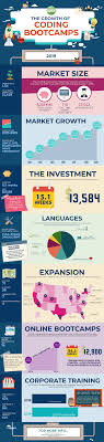 Check spelling or type a new query. Https Www Coursereport Com Reports Coding Bootcamp Market Size Research 2019
