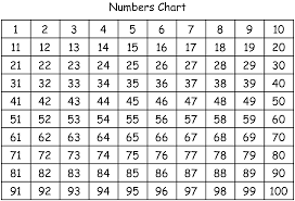 Add them to the writing or math center for kids to glue onto paper. Printable Number Chart 1 100