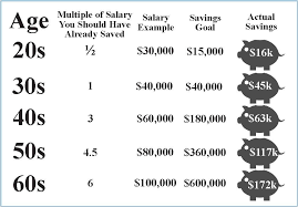 In this video we talk about how much money you should have saved and invested if your in your 20's 30's 40. March 2017