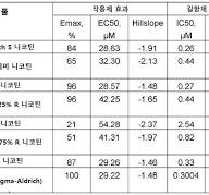 KR20180111822A - 합성 니코틴을 포함하는 니코틴 대체 요법 ...