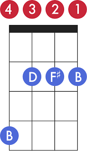 This is not inclusive of appliances, lighting or handles. Ukulele String Notes Names Numbers What You Need Know