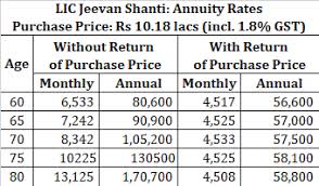 Retirement Planning Staggering Annuity Purchases Can