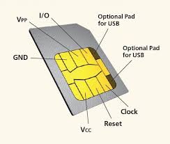 This article will help you clone a sim card easily but we suggest you to not use this process to harm someone. How To Make A Cloned Sim Card Sim Cards Electronics Basics Computer Technology