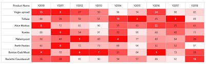 Html5 Jquery Heatmap Chart Syncfusion