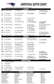 Patriots Release First Depth Chart Of The Season List Mike