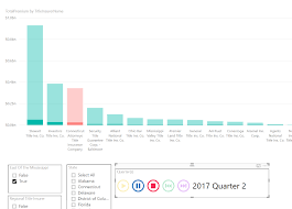 play axis and bar charts power bi exchange