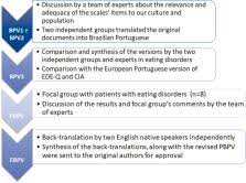 Image result for SCOFF Questionnaire