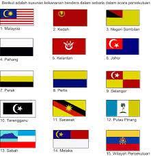 Kehadiran bintang film malaysia ternyata tidak banyak mendongkrak pendapatan film indonesia di negeri jiran tersebut. Facebook