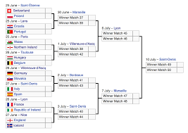 Black lotus vs serra angel current batches open for voting: The Complete Round Of 16 Bracket Dfb
