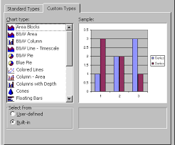 Chart Types In Microsoft Excel