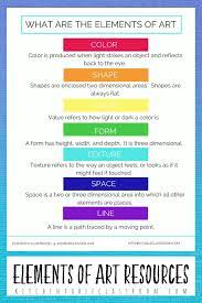 Visual representation of elements and principles of design in a flow chart. The Elements Illustrated Elements Of Art Posters And Digital Bundle The Kitchen Table Classroom Video Video In 2021 Art Curriculum Elementary Elements Of Art Teaching Art