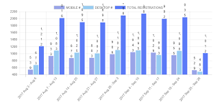 Javascript Chart Js 2 How Will I Put The Dataset Inside