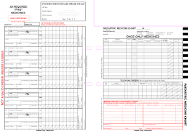 64 Disclosed National Inpatient Medication Chart