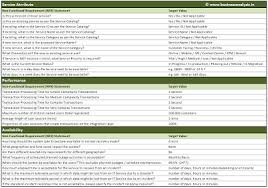 Documenting Non Functional Requirements Business Analysis Business Requirements Business Analyst