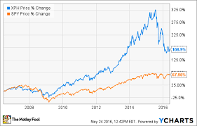 These 5 Big Pharma Stocks Are Ridiculously Cheap The