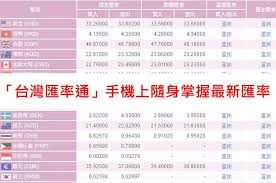 人民幣 (cny) 並且新台幣 (twd) 貨幣匯率轉換計算器. å°ç£åŒ¯çŽ‡é€š æ‰‹æ©Ÿä¸Šéš¨èº«æŽŒæ¡æœ€æ–°åŒ¯çŽ‡ Android Ios Kk3cç‹‚æƒ³æ›²