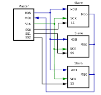 What Is Serial Peripheral Interface (SPI)? – Digilent Blog