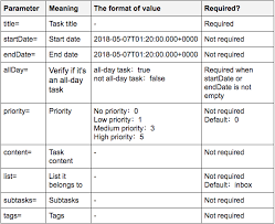 Ticktick Ios Url Scheme Ticktick Help