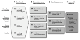 3 wie und warum sollte reflektiert. Quint Essenz Projekte Evaluieren