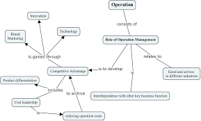 Summary And Key Terms Hsc Business Studies