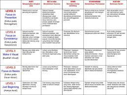 There are many who will be happy to oblige. 5s In Malay