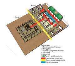 Pendopo adalah salah satu bagian dari rumah joglo yang kerap kali dijumpai. 2 Rumah Adat Yogyakarta Nama Penjelasan Gambar
