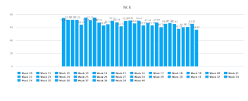 Highcharts Column Chart With Legend For Each Data Stack