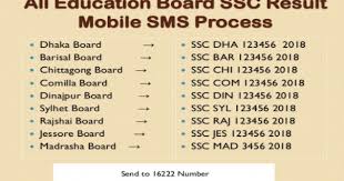 Pin By Tariqul Islam On Ssc Result 2018 Pin Ads Essay Writer My Birthday Cake