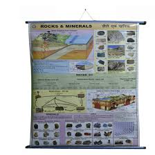 Craftwaft Rollup Chart Rocks And Minerals Wall Hanging Pipe