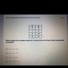 Which Function Has A Greater Slope And Y Intercept Than The Linear Function Represented In The Brainly Com