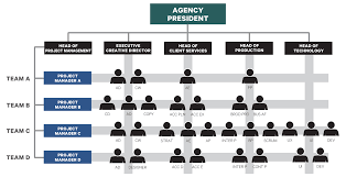 Advertising Agency Organization Adsubculture