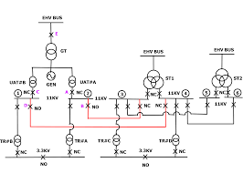 The notation of the sld components are as follows. Single Line Diagram Of Power Plant Power Systems