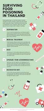 Surviving Food Poisoning In Thailand Just A Pack Travel Writing Travel Wisdom Thailand