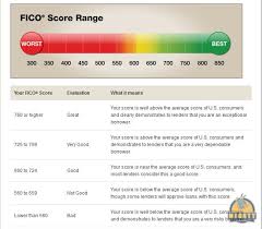 Experian Credit Score Range Chart Pay Prudential Online