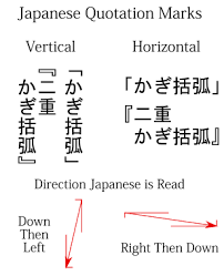 The term hand is used to describe how the script is interpreted by the writer. Quotation Marks Japanese With Anime