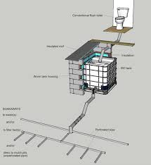Maybe you would like to learn more about one of these? Vermicomposting Toilets Earthworm Society Of Britain