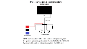 Connector of the receiver as shown in the image below. 5 1 Surround Sound Passthrough On Tvs Rtings Com