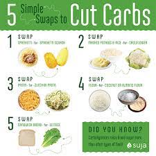 Easy Ways To Cut Carbs 5 Carb Substitutes Suja Juice