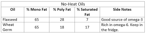 different types of cooking oils the blog