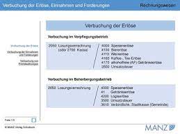 In diesem text lernst du viele länder europas auf englisch kennen. Text Innergmeinschaftliche Lieferung Auf Englisch Steuerfreie Innergemeinschaftliche Lieferung Englische Ubersetzung