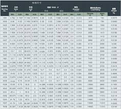 6200 Bearing Size Chart Best Picture Of Chart Anyimage Org