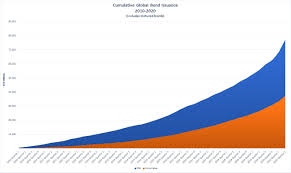 Warzone's success delayed call of duty 2020, says activision. Bond Market Size
