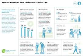 Technology is rapidly improving and changing every aspect of the world, including health care. Health Promotion Alcohol 2 Rheingau Com