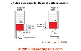 Check spelling or type a new query. Stairway Landings Platforms Codes Construction Inspection