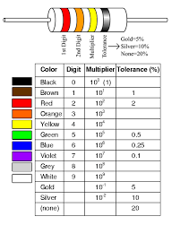 Electrical wiring is an electrical installation of cabling and associated devices such as switches, distribution boards, sockets, and light fittings in a structure. The Color Coding Of Earth Live And Neutral Wire Respectively Is