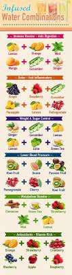 Fruit Infused Water Recipes That Will Get Your Day Off To A Great Start Fruit Infused Water Recipes Water Recipes Infused Water Recipes
